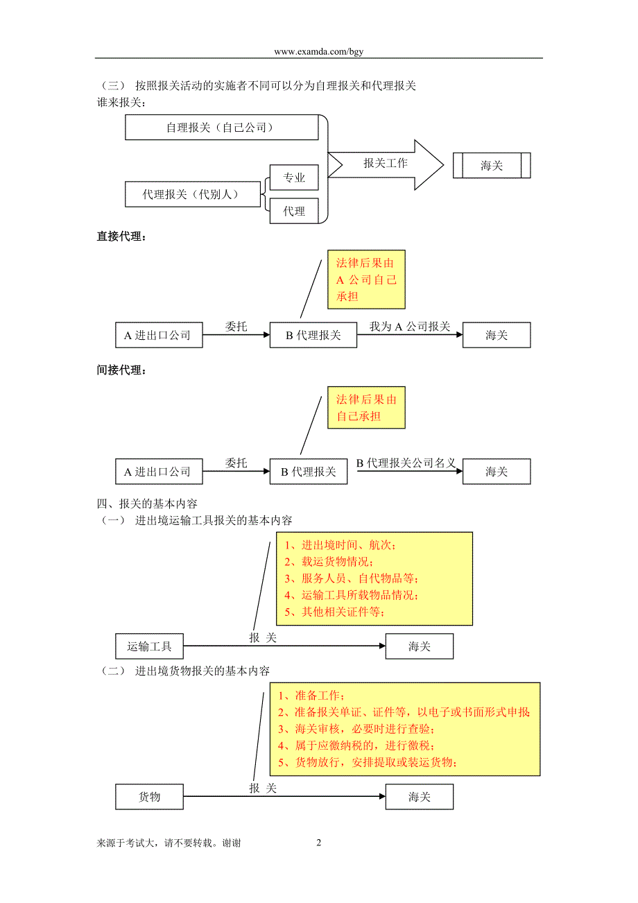 （报关单证）报关考试图解_第2页