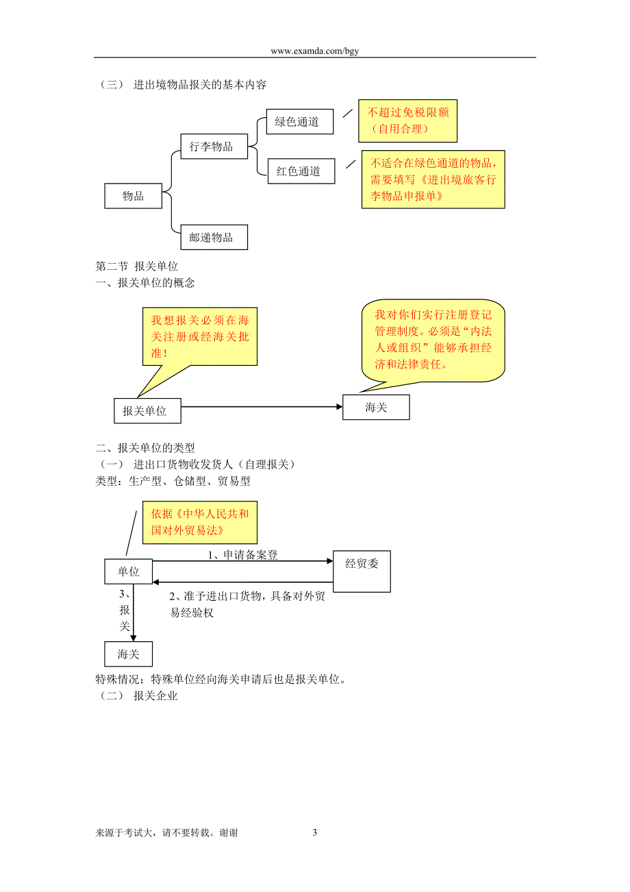 （报关单证）报关考试图解_第3页