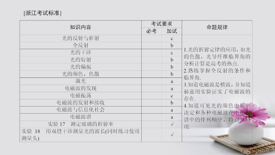 （浙江选考）2018届高三物理一轮复习 第11章 光 电磁波 第1节 光的折射 全反射课件_第2页