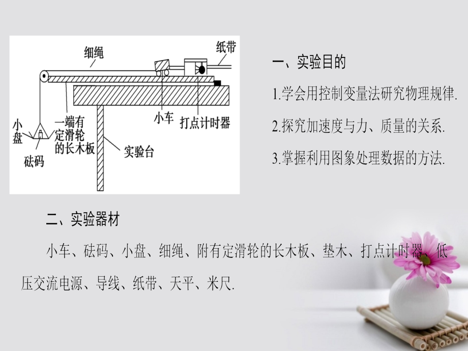 （通用版）2018高考物理一轮复习 第3章 牛顿运动定律 实验4 验证牛顿运动定律课件_第2页