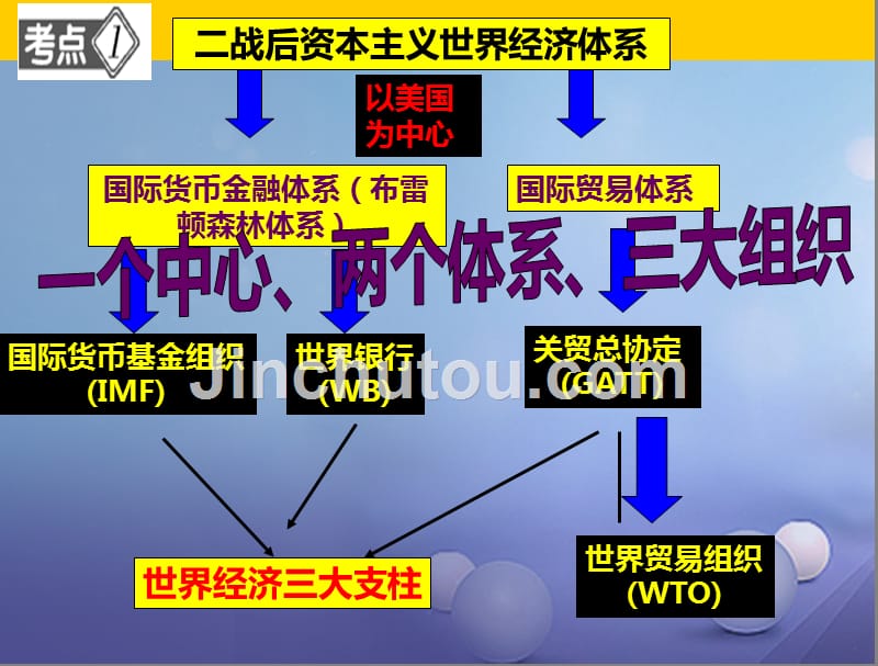 （水滴系列）高中历史 第五单元 经济全球化复习课件 岳麓版必修2_第5页