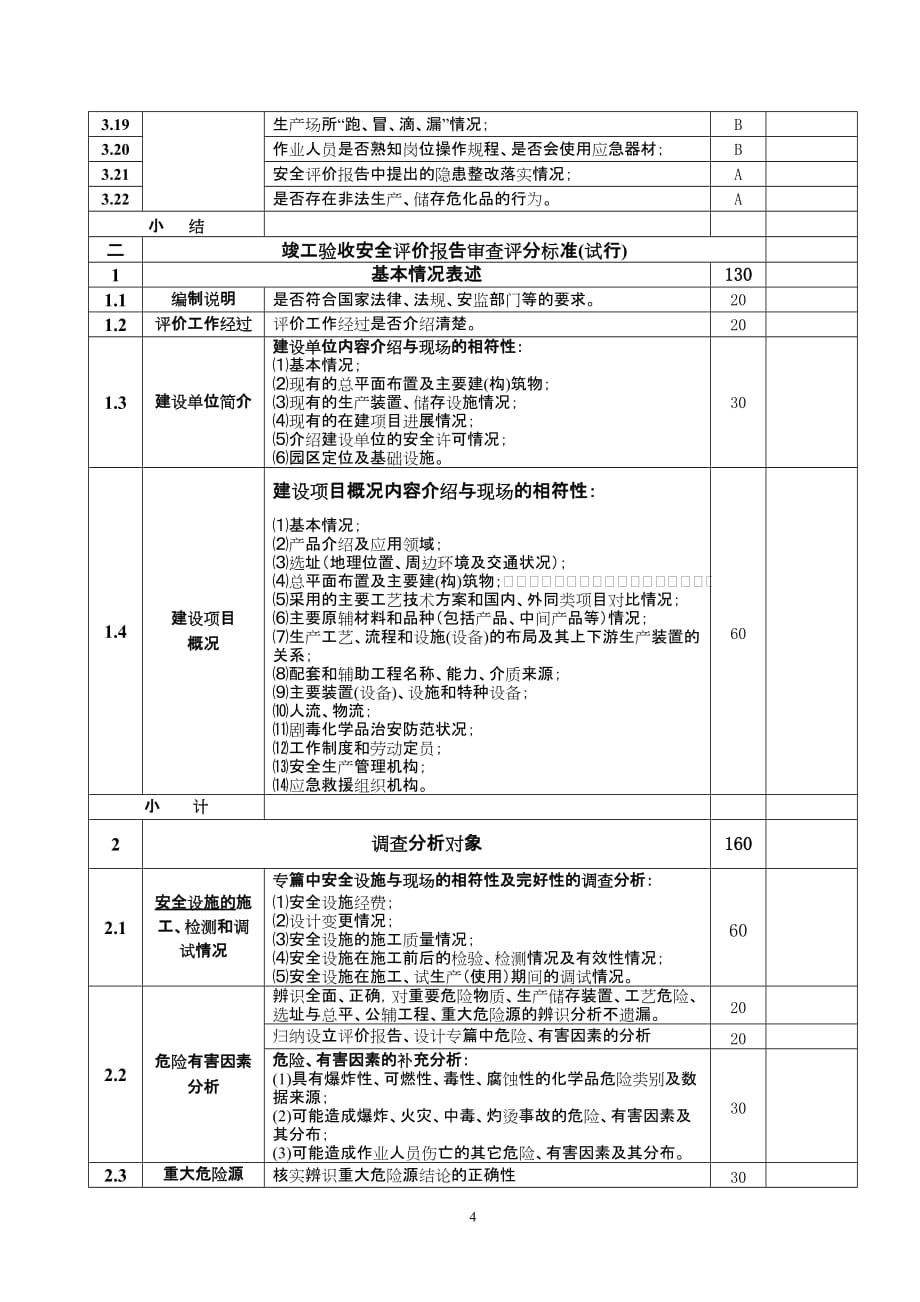 （安全管理套表）盐城市危险化学品建设项目安全设施竣工验收专家审查意见表_第4页