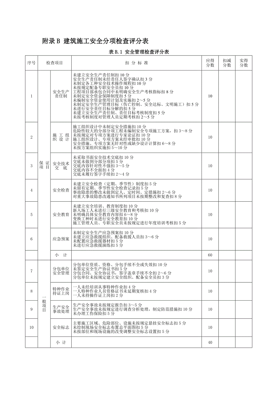 （安全管理套表）建筑施工安全检查评分汇总表分项检查评分表_第2页