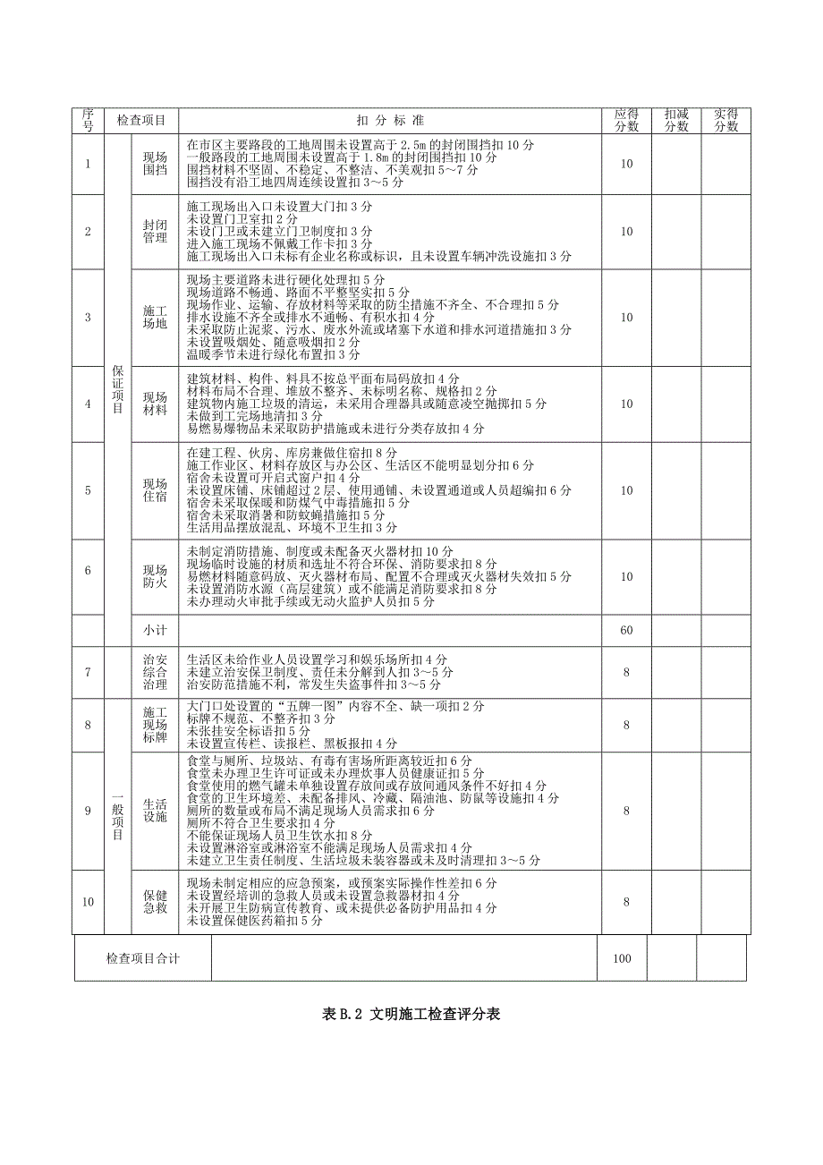 （安全管理套表）建筑施工安全检查评分汇总表分项检查评分表_第3页