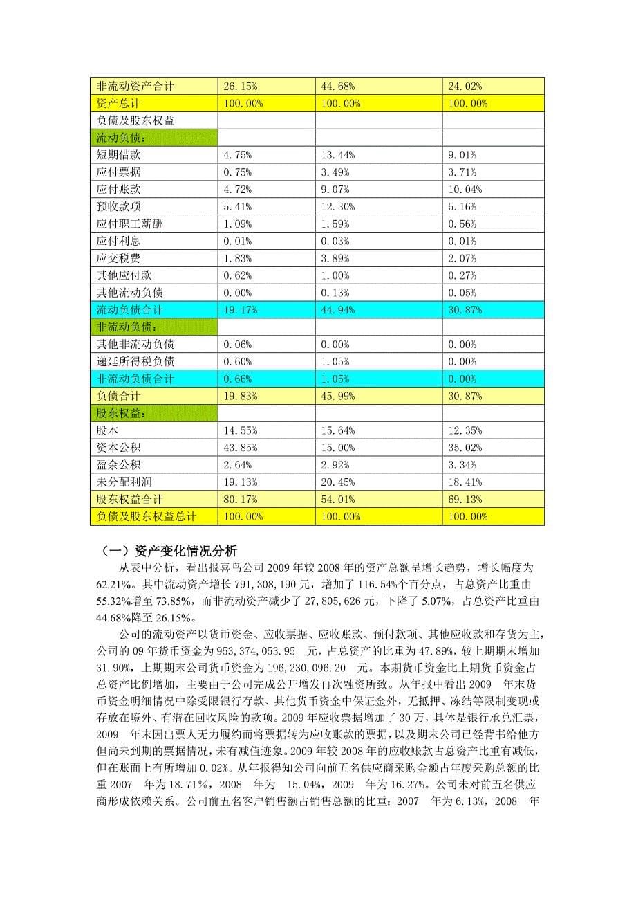 （财务报表管理）报喜鸟财务报表分析_第5页