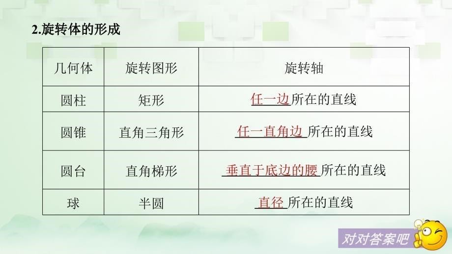 （江苏专用）2018版高考数学大一轮复习 第八章 立体几何 8.1 空间几何体的结构及其表面积、体积课件 文 苏教版_第5页