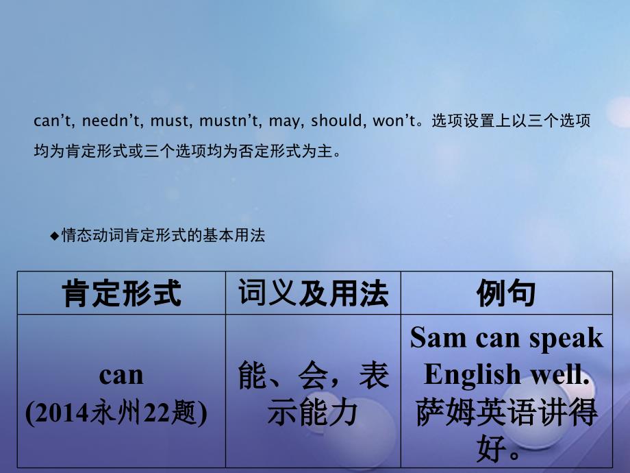 湖南省2017中考英语 第二部分 语法专题突破 专题九 情态动词课件_第4页