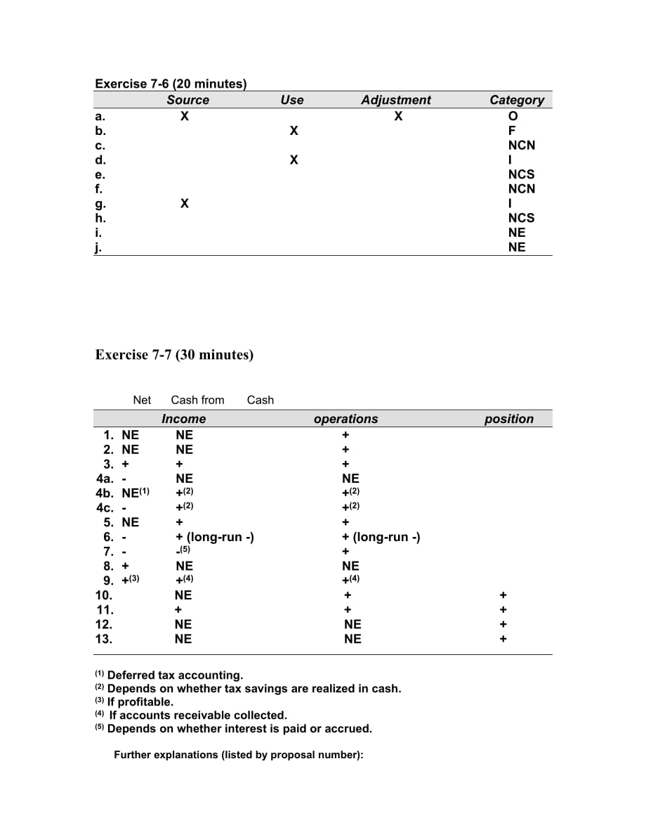 （财务报表管理）财务报表分析 十版 七 答案(部分)_第3页