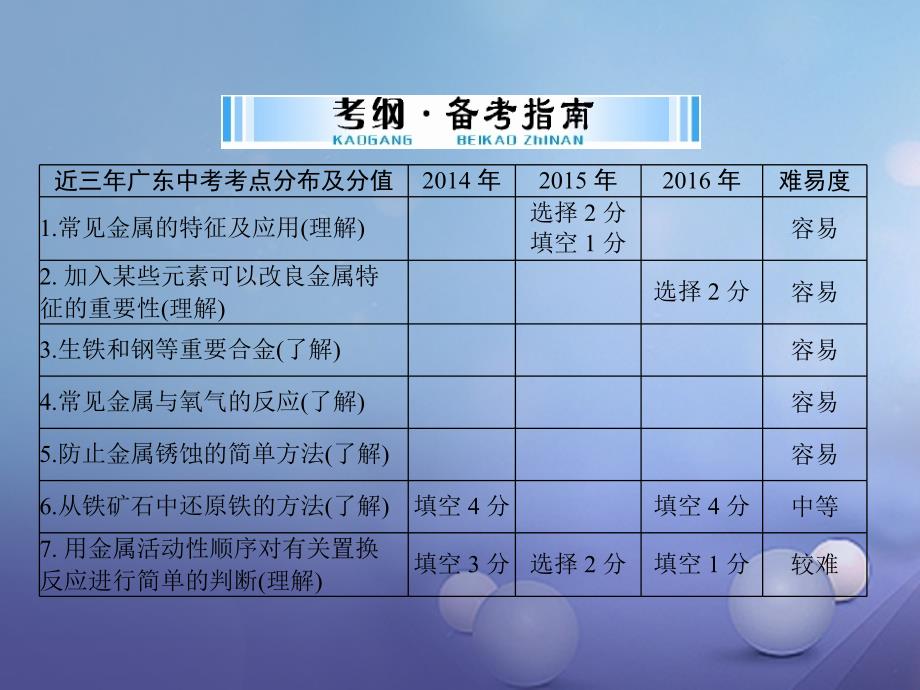 广东省2017年中考化学复习 第一部分 考点复习 第一单元 我们身边的化学物质 第4讲 金属课件_第2页