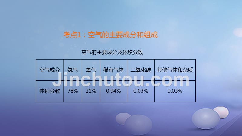 广东省2017年中考化学总复习 第一单元 空气氧气课件_第4页