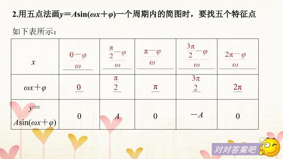 （浙江专用）2018版高考数学大一轮复习 第四章 三角函数、解三角形 4.4 函数y＝Asin(ωx＋φ)的图象及应用课件_第5页