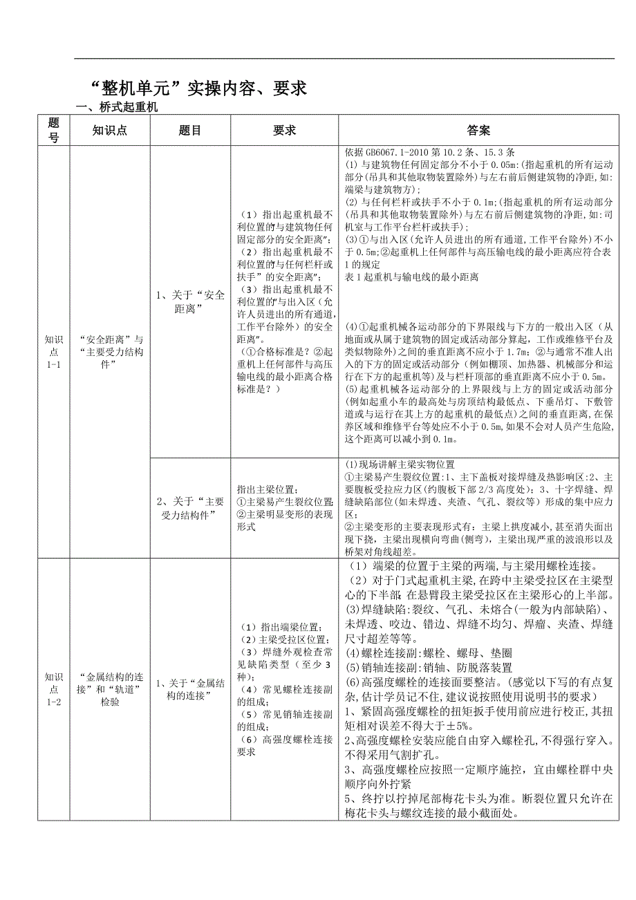 2016起重检验员实操答案整理_第2页