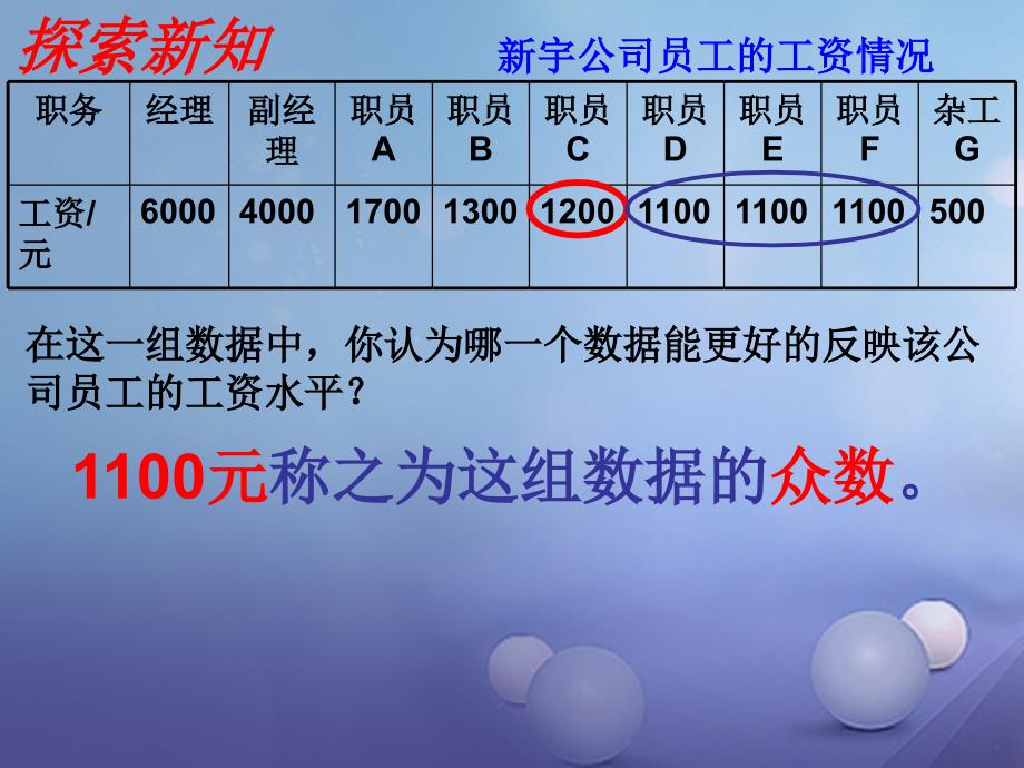 浙江省绍兴市绍兴县杨汛桥镇八年级数学下册《3.2 中位数和众数》课件2 （新版）浙教版_第4页