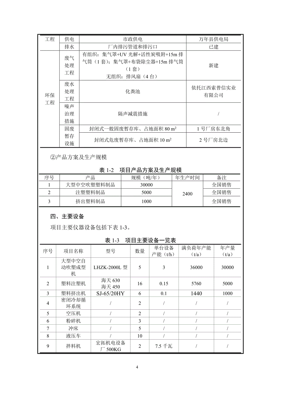 江西蔚来照明有限公司年产36000吨塑料制品加工项目环境影响报告表_第4页