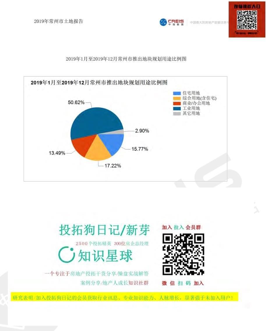 【房地产年报】（2019年度）常州市土地报告-中指_第5页