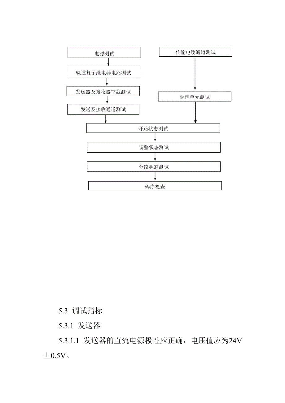 信号工程系统调试作业指导书_第3页