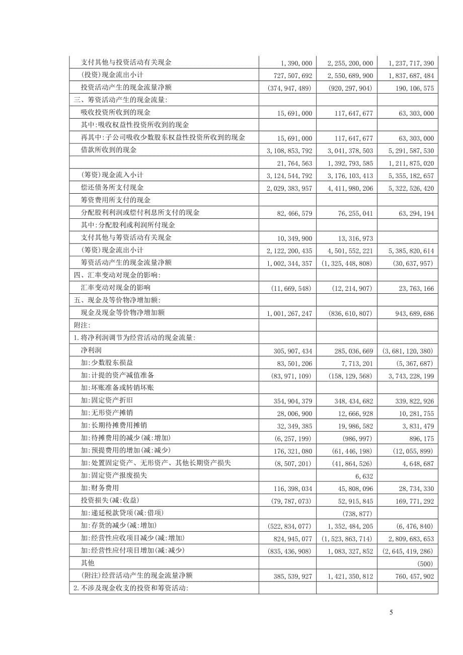 （财务报表管理）财务报表制作实验指导书_第5页