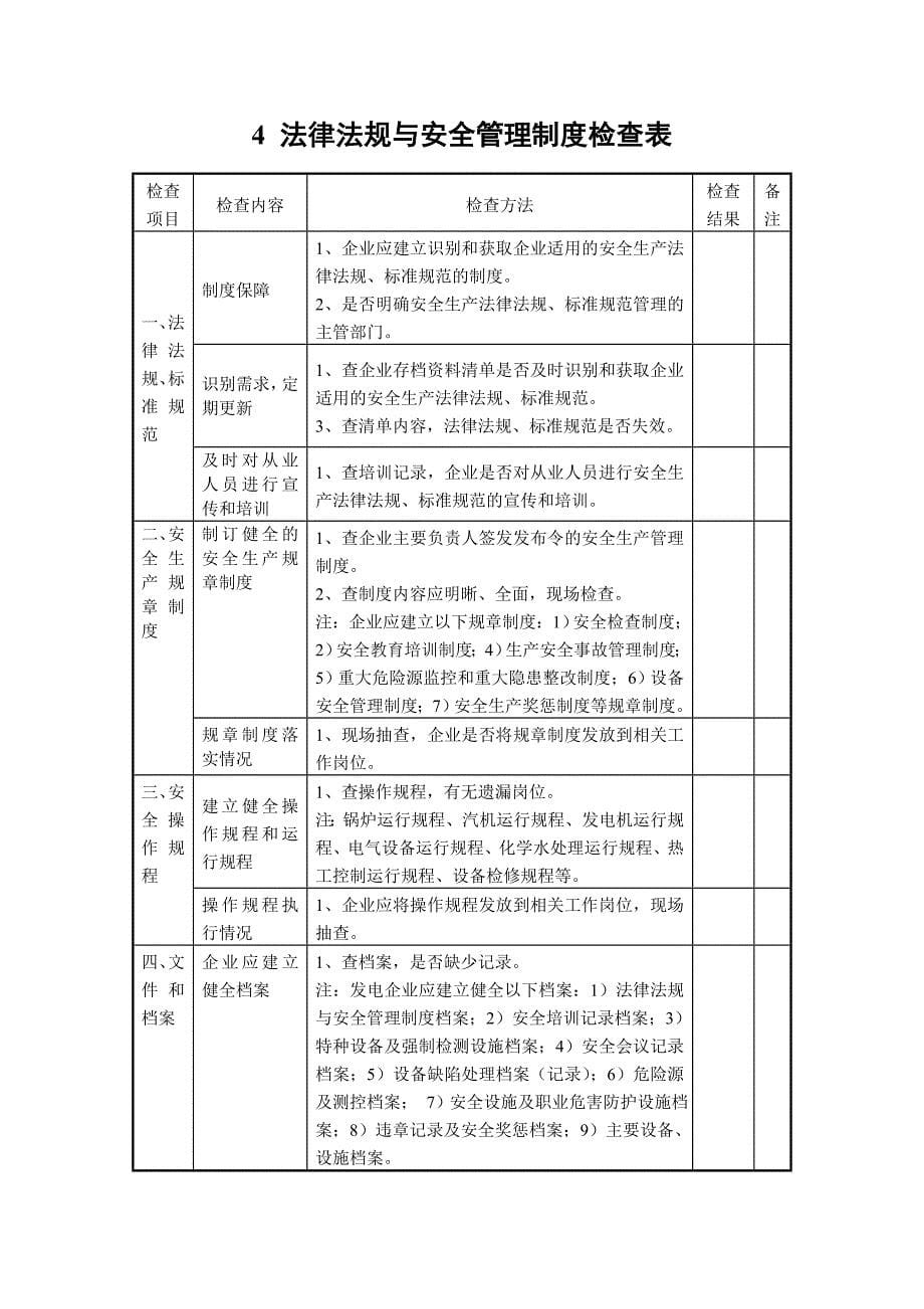 （安全管理套表）发电厂安全检查表_第5页