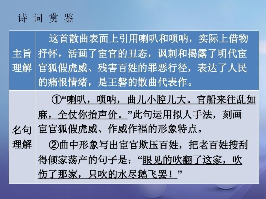 广东省2017年中考语文 古诗文必考必练 第三部分 九上 朝天子&#8226;咏喇叭课件_第5页