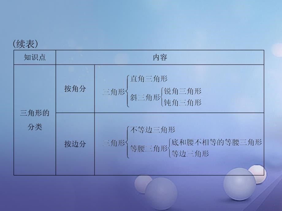 广东省2017中考数学 第一部分 中考基础复习 第四章 图形的认识 第2讲 三角形 第1课时 三角形复习课件_第5页