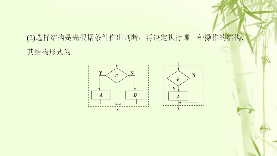 （江苏专用）2018高考数学一轮复习 第十章 算法、统计与概率 第51课 算法与流程图课件_第4页