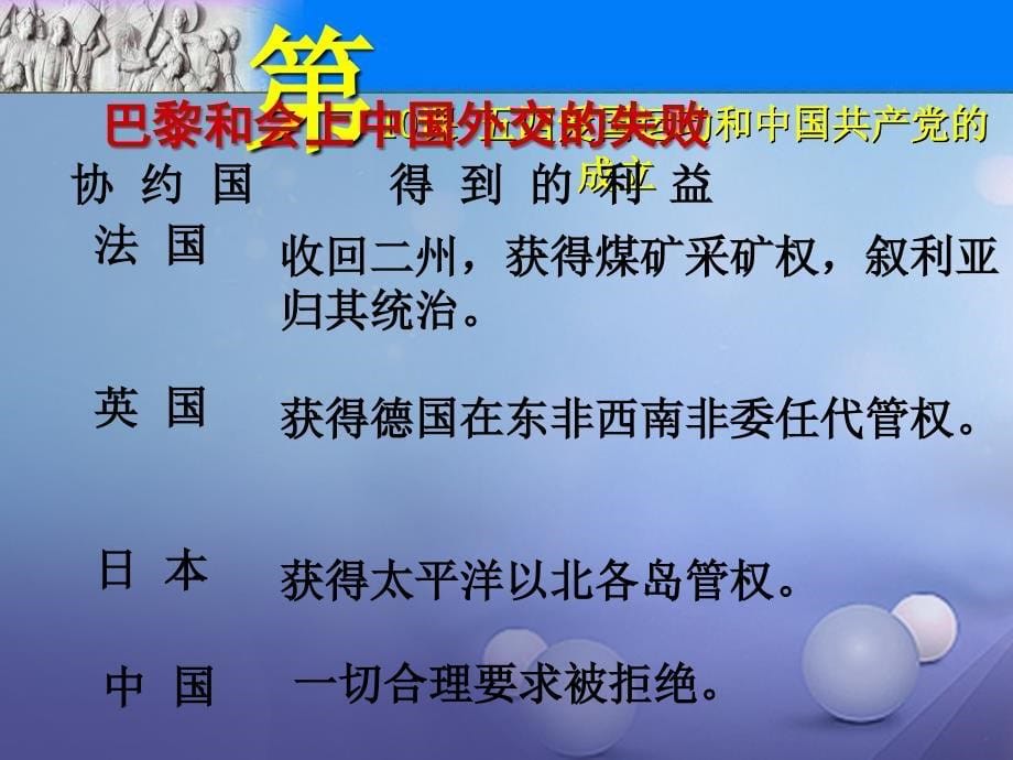 海南省八年级历史上册 第三单元 10 五四运动和中国共产党的诞生课件 新人教版_第5页