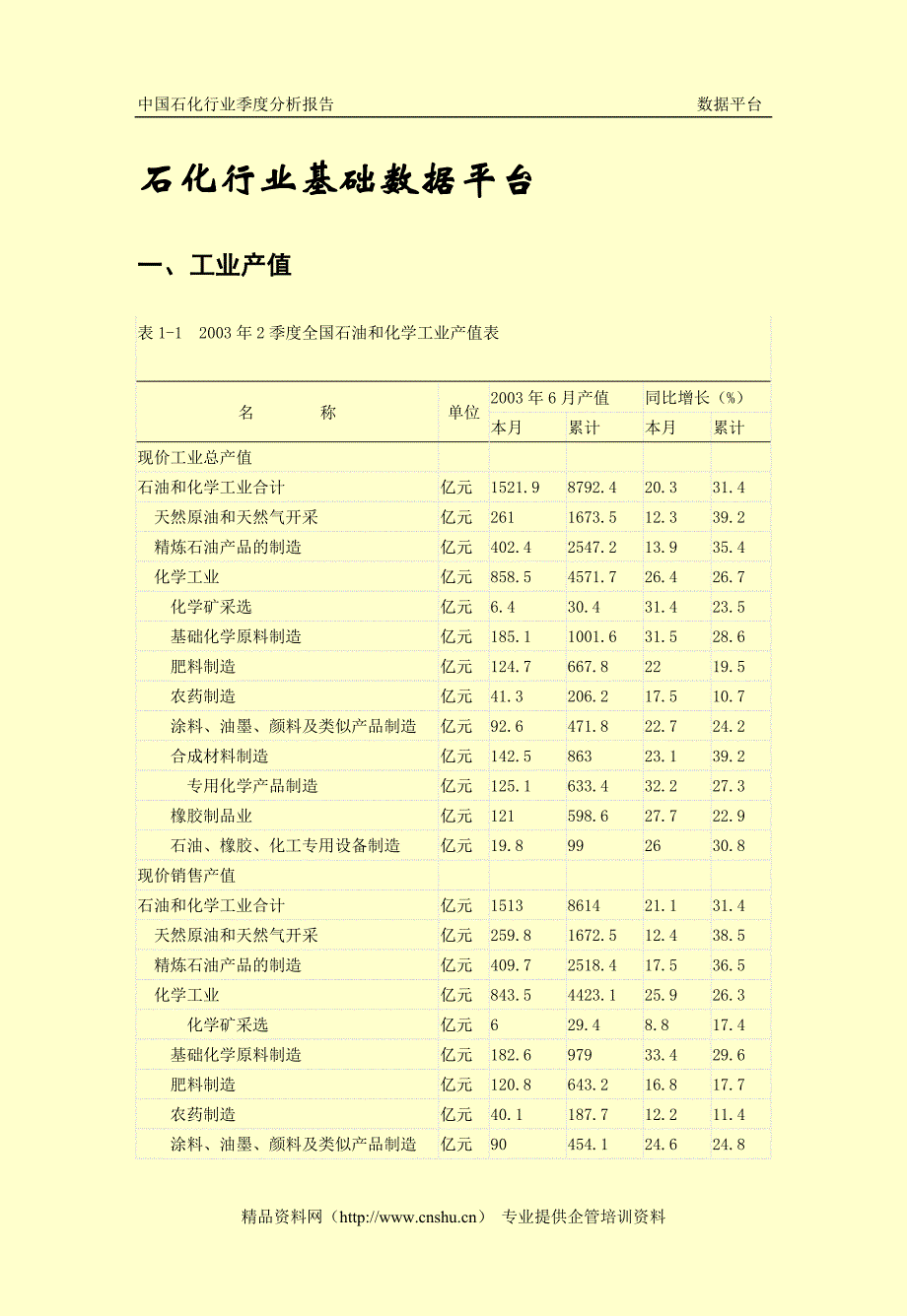 （行业分析）中国石化行业季度分析报告_第3页