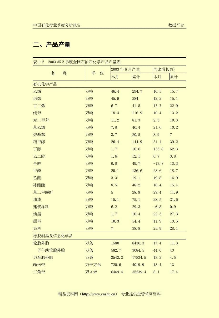 （行业分析）中国石化行业季度分析报告_第5页