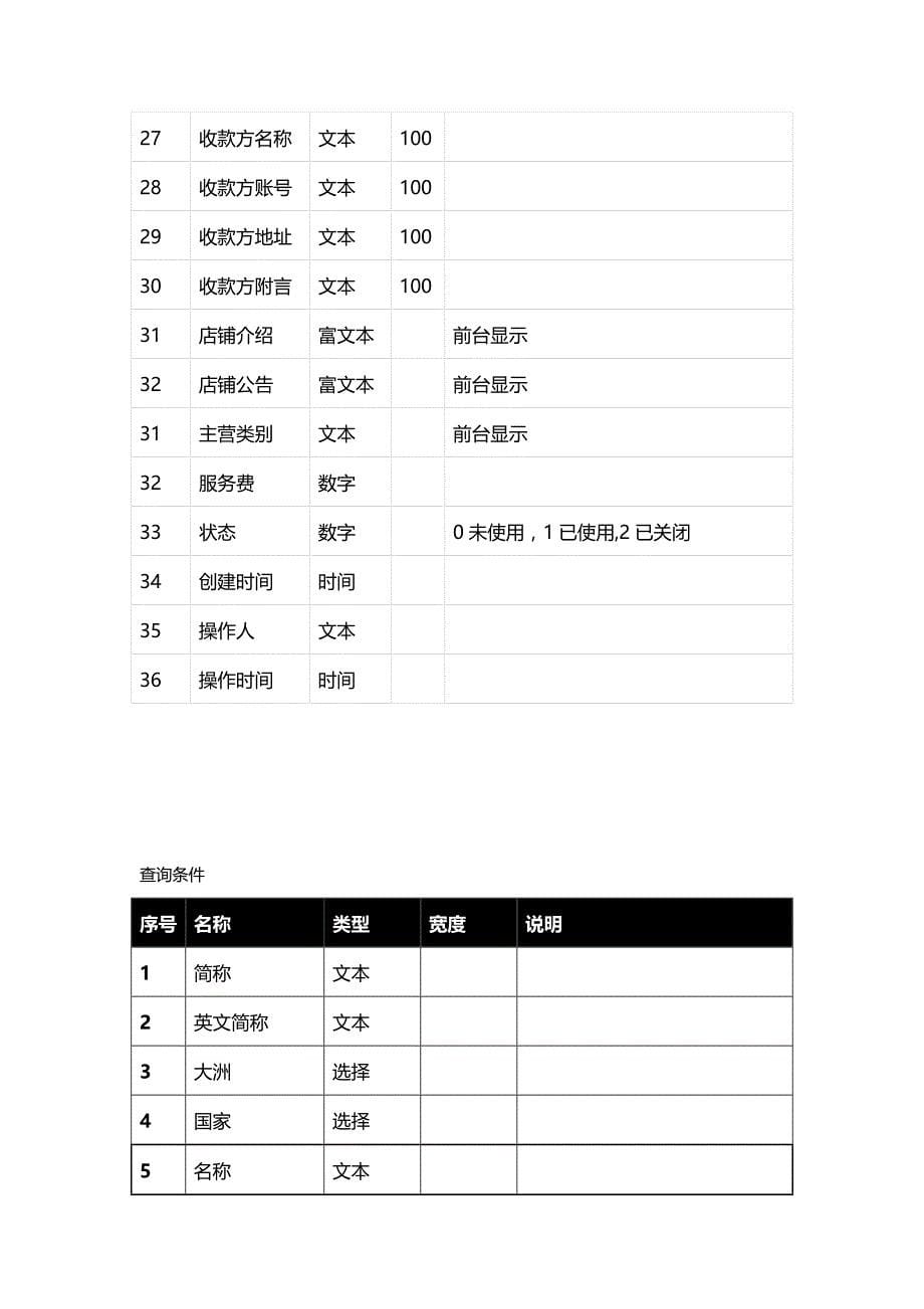 （产品管理）全球艺购产品需求文档_第5页