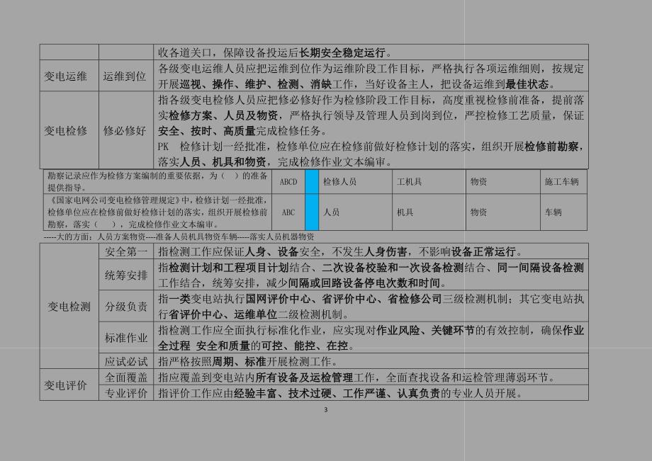 （企业管理手册）国网公司变电五通管理通关手册_第3页