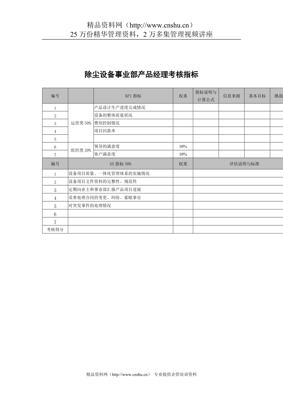 （产品管理）武汉天澄环保科技公司除尘设备事业部产品经理考核指标_第1页