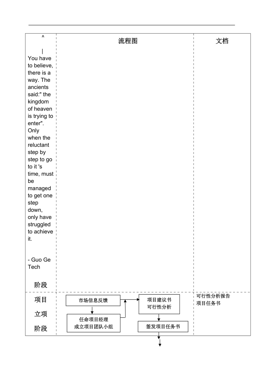 （流程管理）ss手机项目管理流程框图_第1页