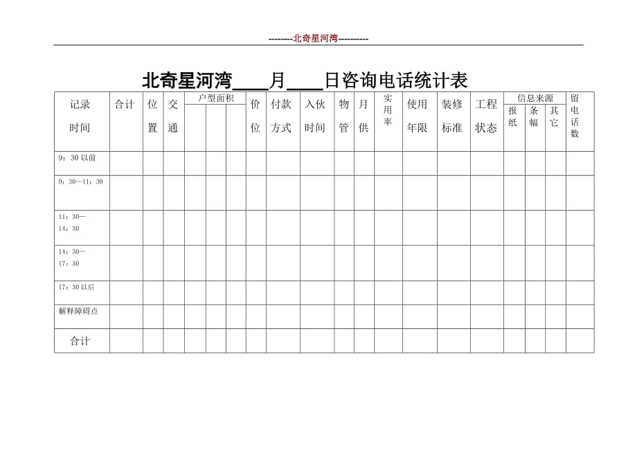 （企业管理咨询）05每日咨询电话统计_第1页