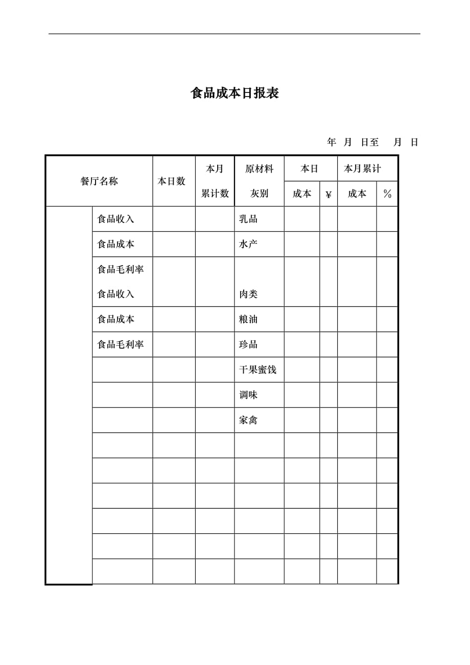 （成本管理）食品成本日报表_第1页