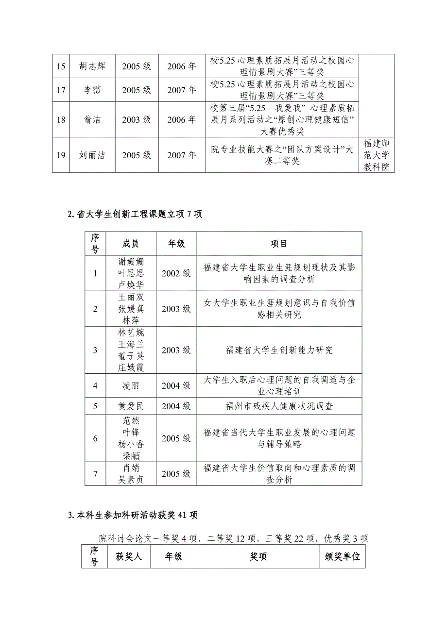 （薪酬管理）1本科学生获校级以上专业技能竞赛奖励19项_第2页