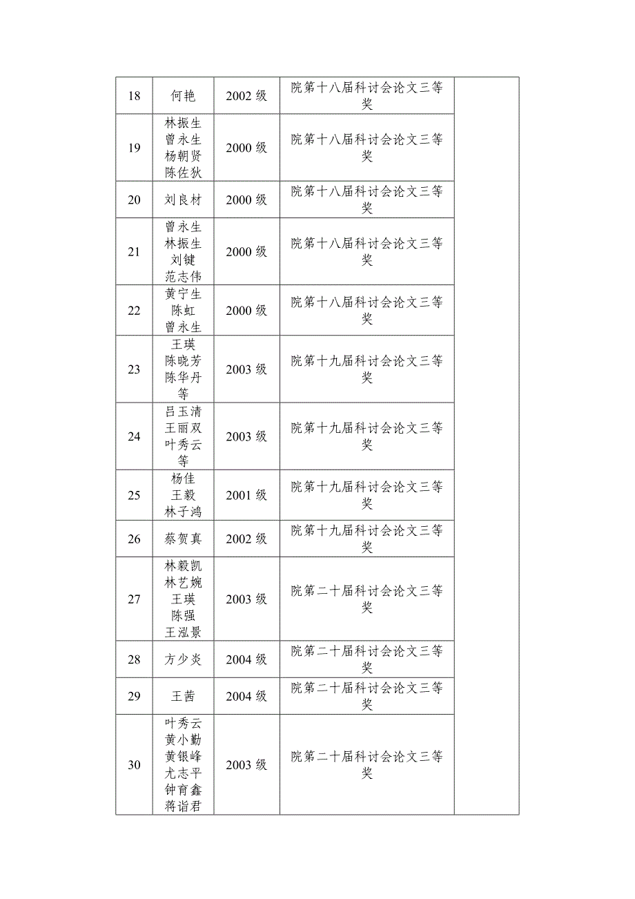 （薪酬管理）1本科学生获校级以上专业技能竞赛奖励19项_第4页