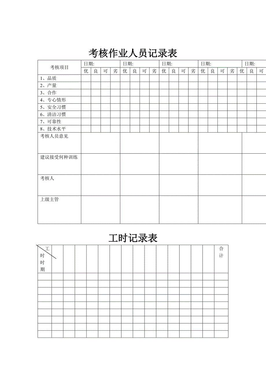 （人力资源套表）考核作业人员记录表汇集(doc 38页)_第1页