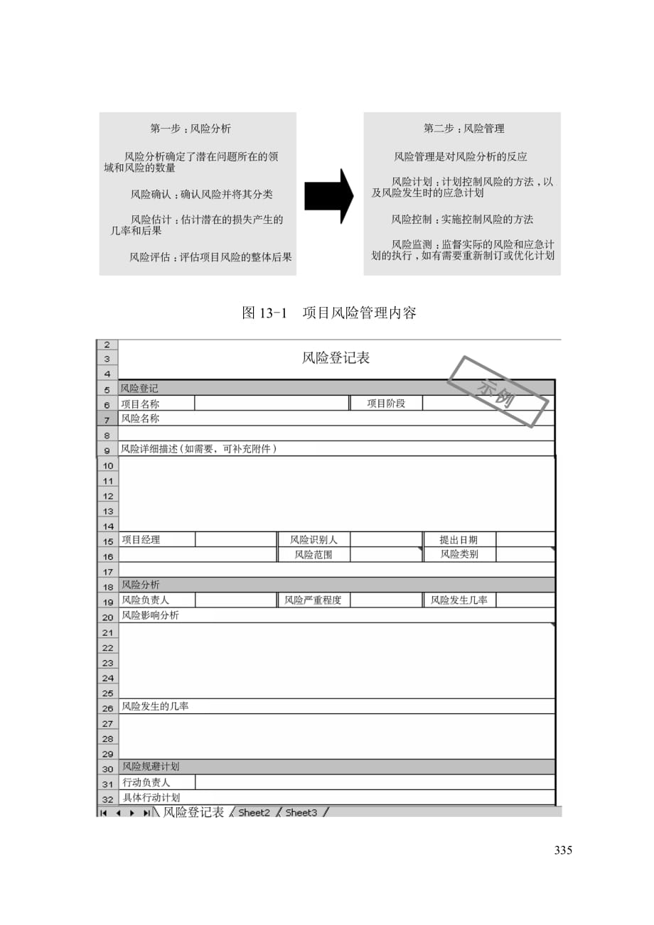 （企业管理工具）第十三章项目管理咨询工具（DOC8页）_第1页