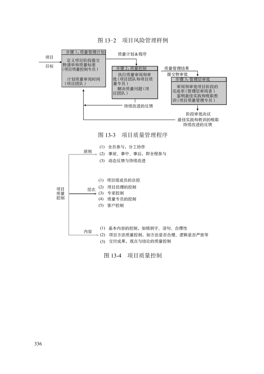 （企业管理工具）第十三章项目管理咨询工具（DOC8页）_第2页