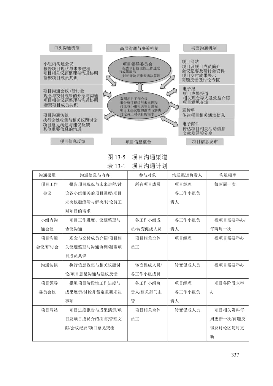 （企业管理工具）第十三章项目管理咨询工具（DOC8页）_第3页