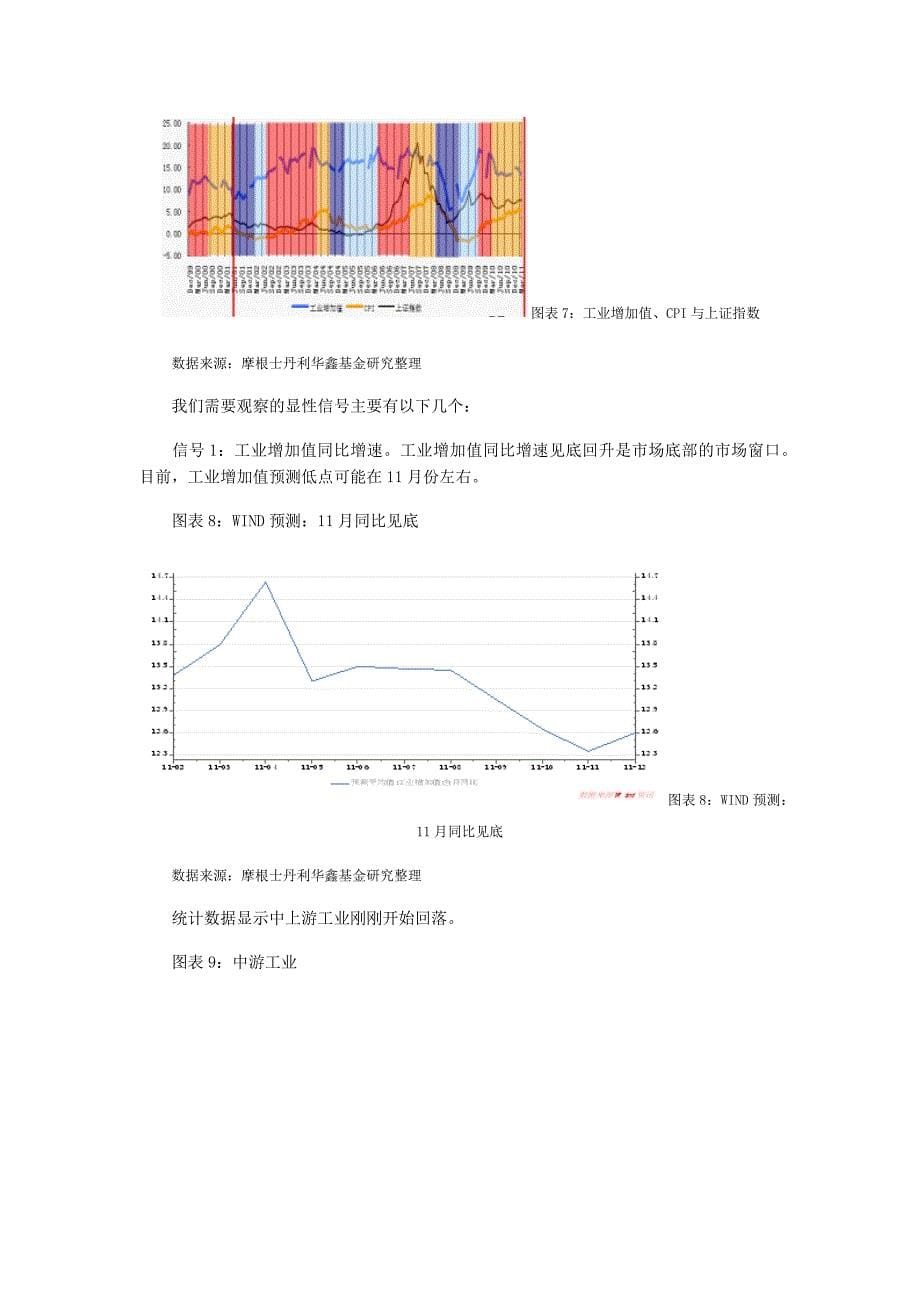 （战略管理）大摩华鑫基金XXXX年3季度A股投资策略报告_第5页