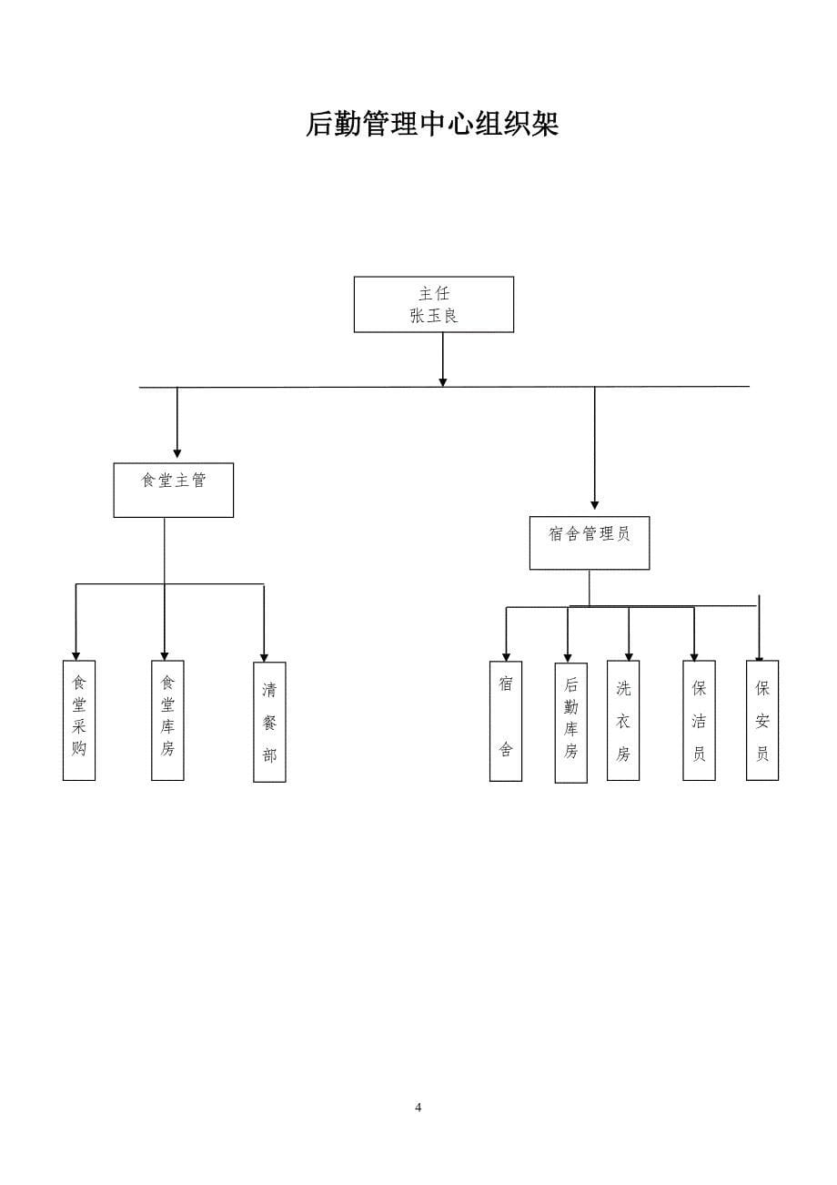 （企业管理手册）后勤管理中心管理手册修改_第5页