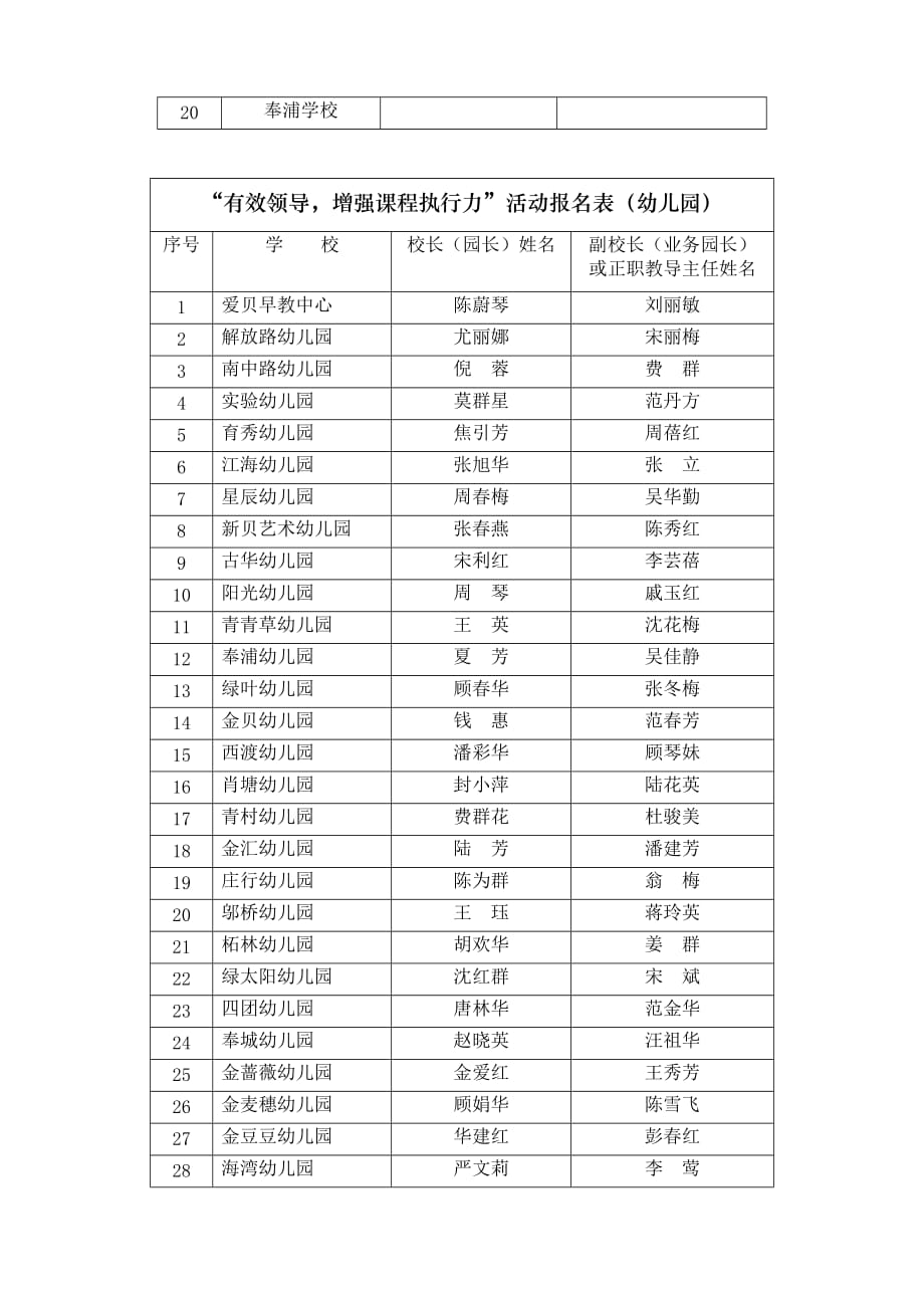 （执行力）“有效领导增强课程执行力”活动通知_第4页