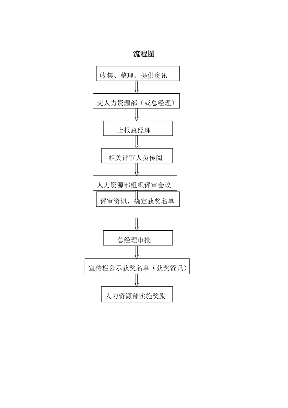 （创新管理）创新资讯征集方案_第4页