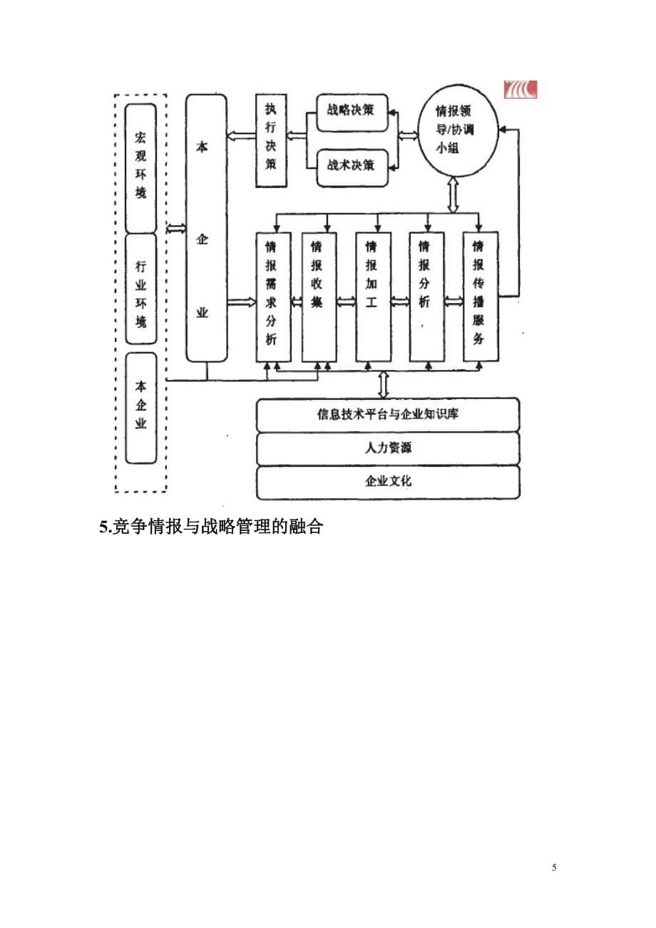 （竞争策略）竞争情报与战略管理读书笔记_第5页