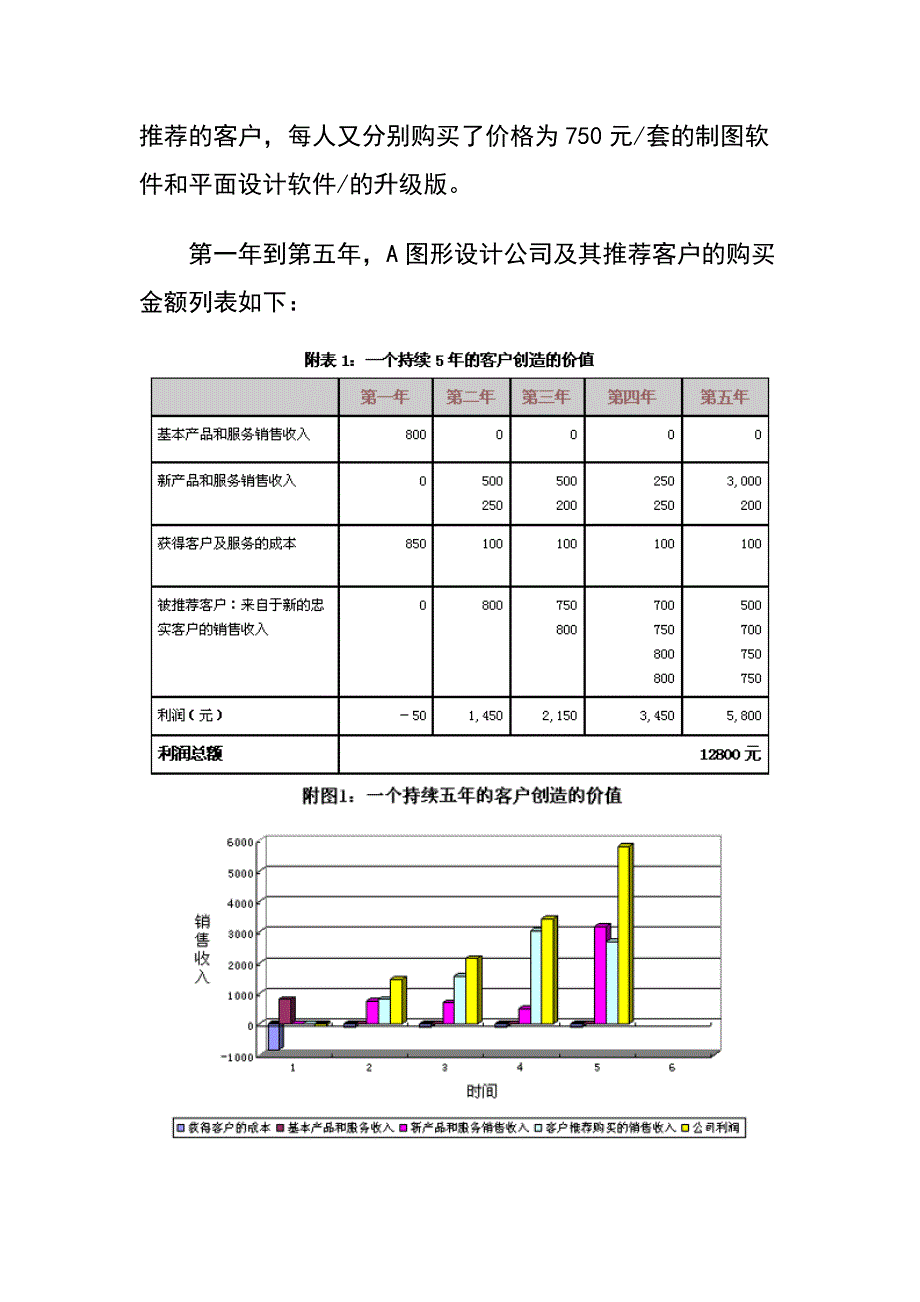 （价值管理）客户价值倍增的魅力法则（DOC18页）_第4页