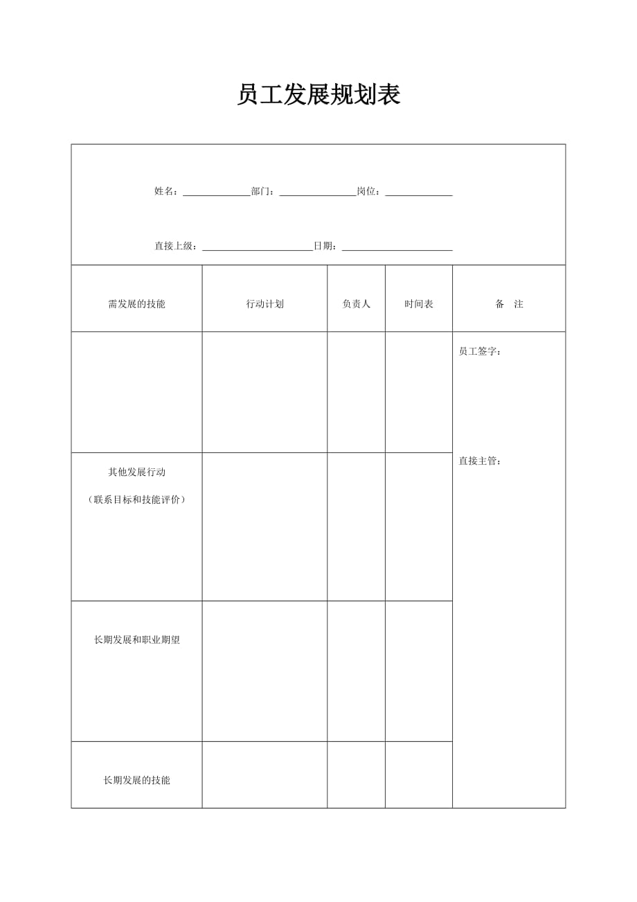 （发展战略）生产制造型企业员工发展规划表_第1页