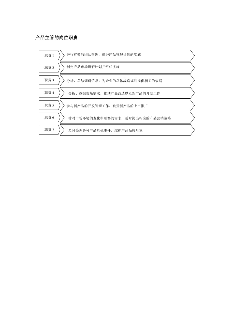 （产品管理）产品主管的岗位职责_第1页