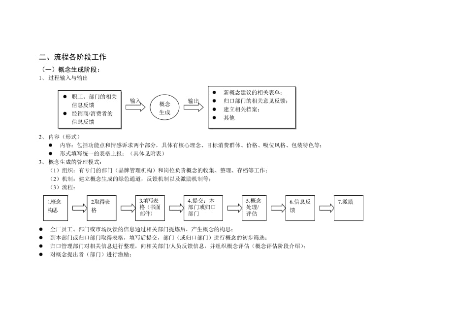 （产品管理）产品开发线总流程__第2页