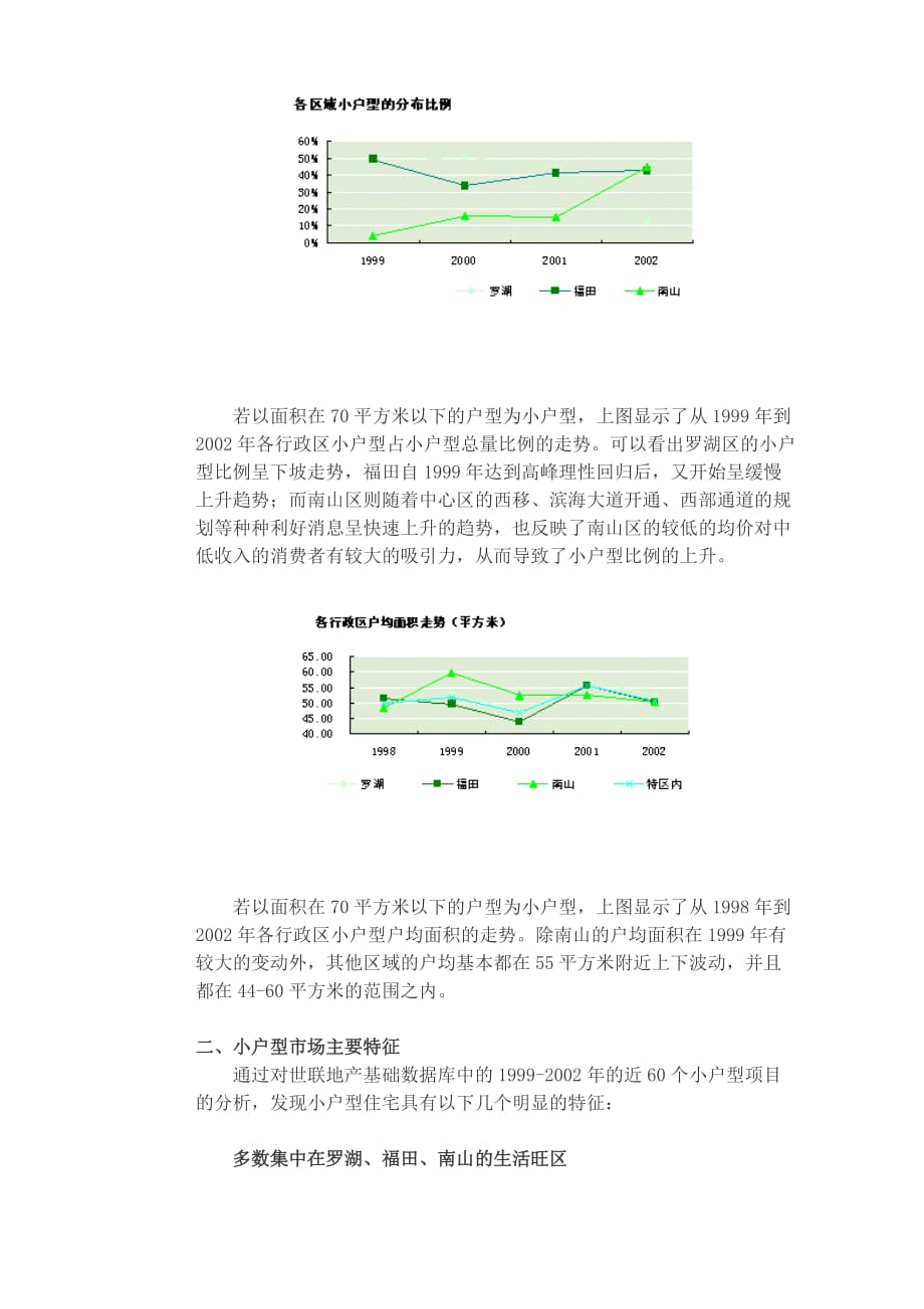 （市场分析）小户型住宅市场分析报告(1)_第2页